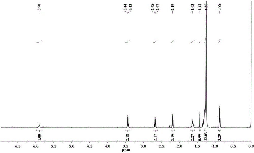 Thiol-ene click chemistry based preparation and characterization of fatty acid modified heparin