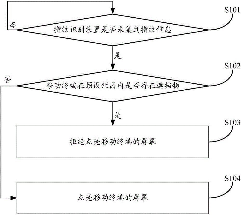 Method and device for lighting screen