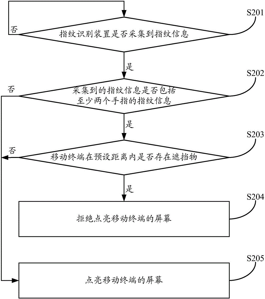 Method and device for lighting screen