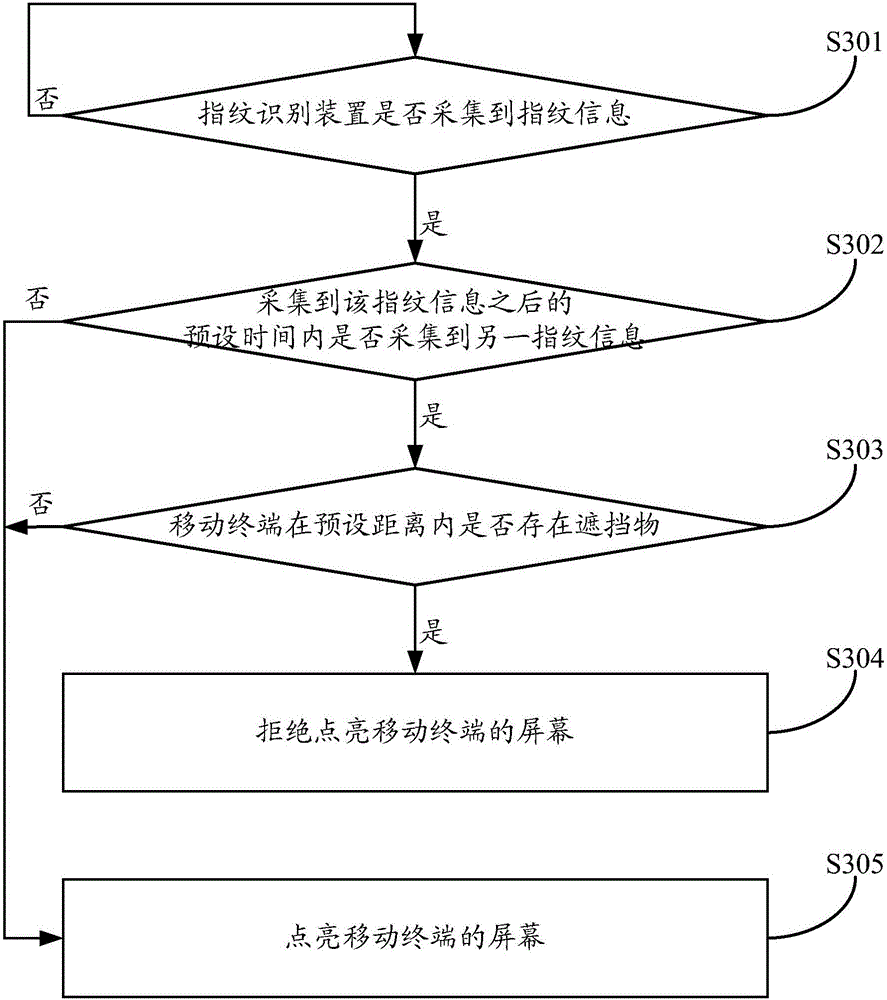 Method and device for lighting screen