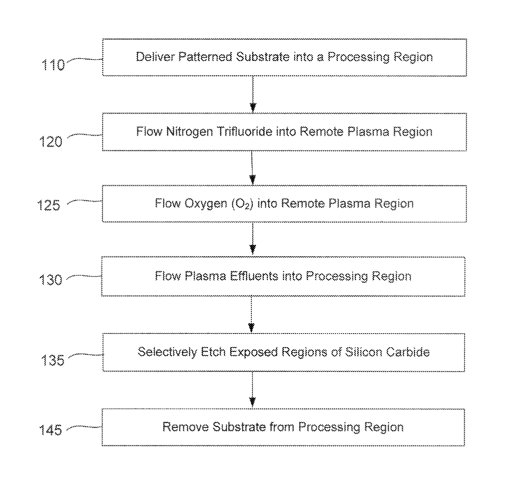 Dry-etch for silicon-and-carbon-containing films