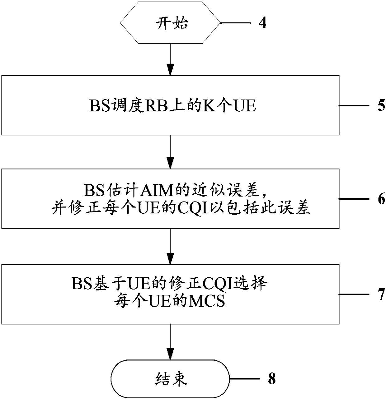 Methods for multi-user MIMO wireless communication using approximation of zero-forcing beamforming matrix