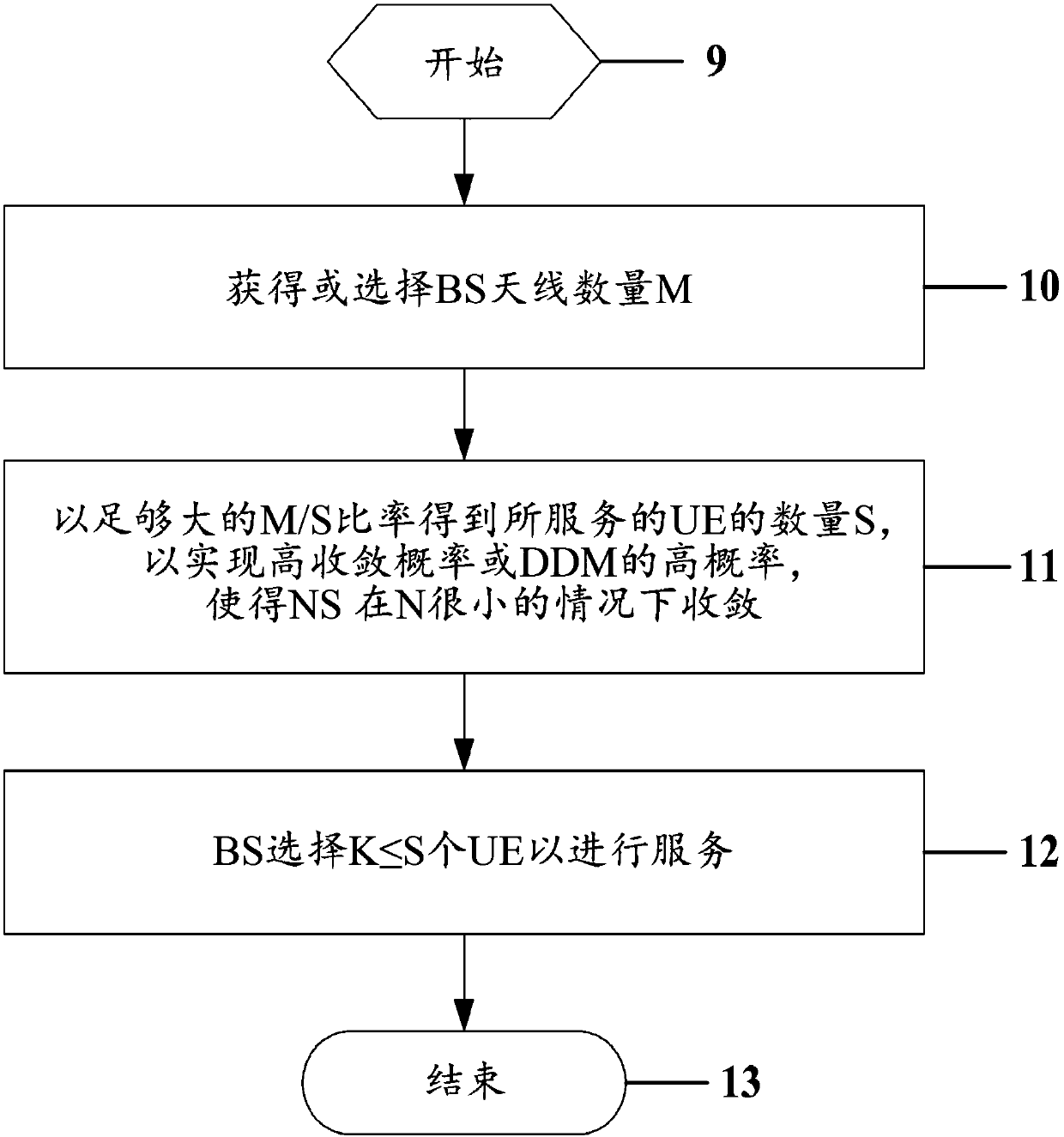 Methods for multi-user MIMO wireless communication using approximation of zero-forcing beamforming matrix