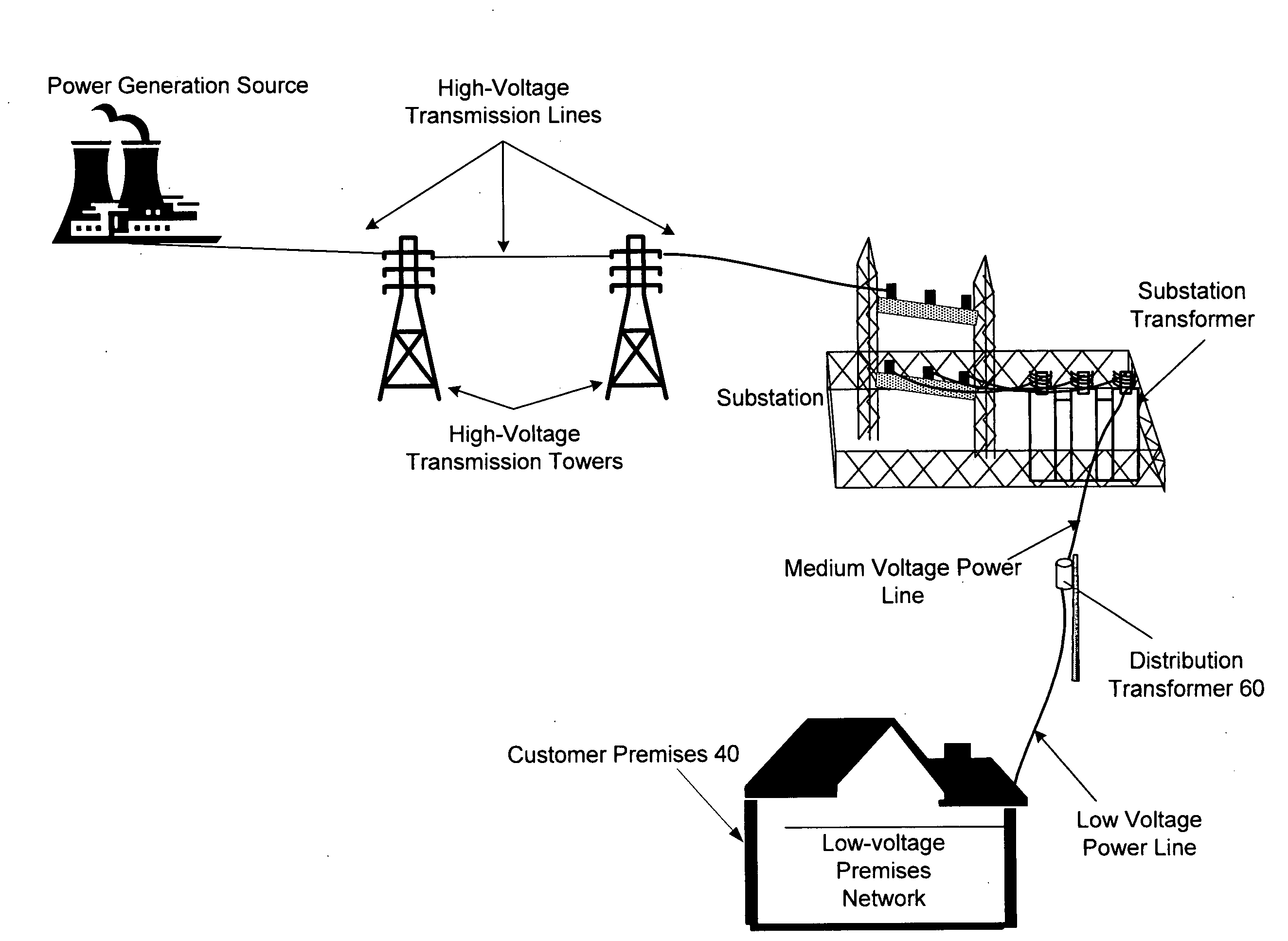 System, Device and Method for Providing Power Line Communications