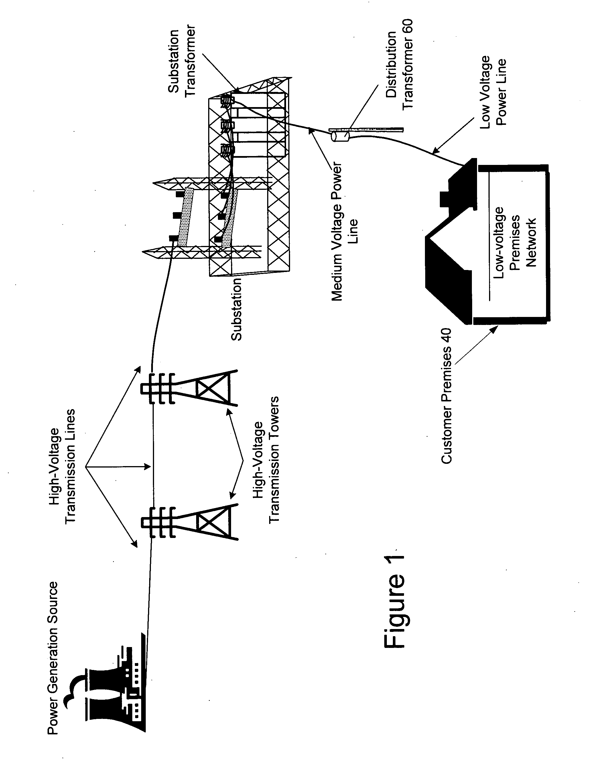 System, Device and Method for Providing Power Line Communications