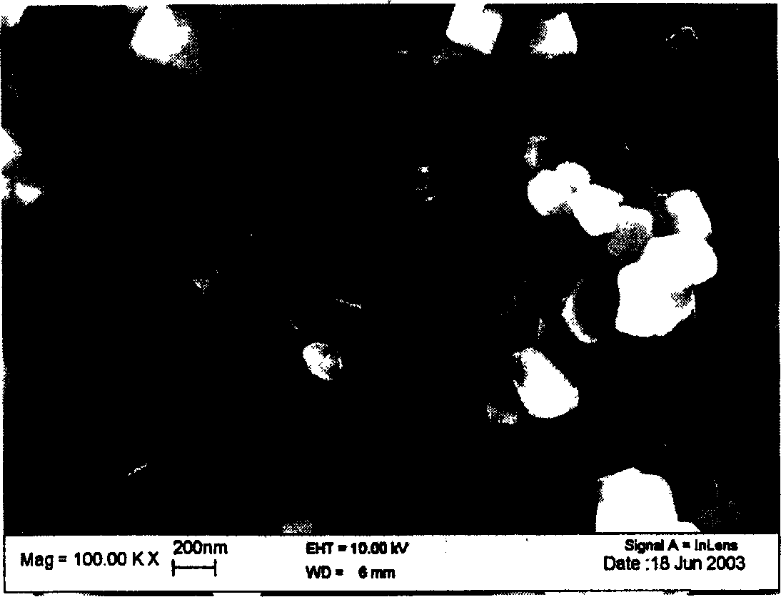 Preparation method of lithium transition metal oxide