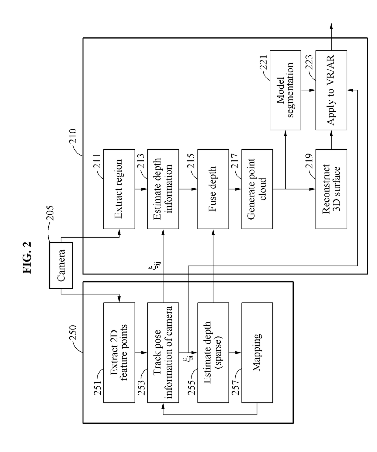 Modeling method and apparatus using three-dimensional (3D) point cloud