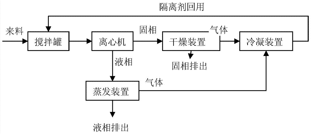 Solid-liquid mixed material treatment method and device