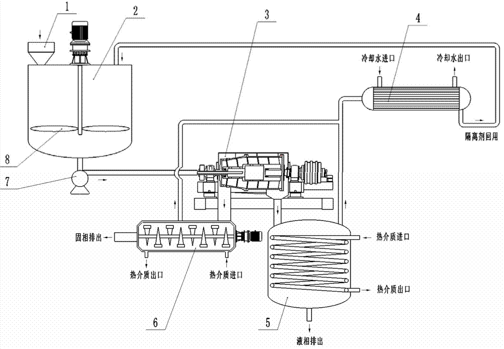 Solid-liquid mixed material treatment method and device