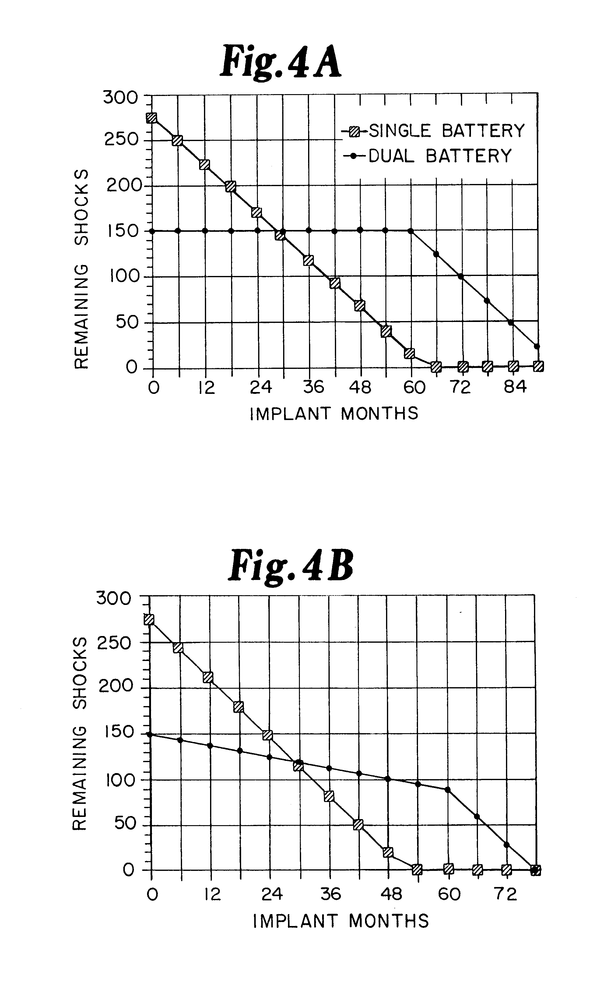 Dual battery power system for an implantable cardioverter defibrillator with voltage booster