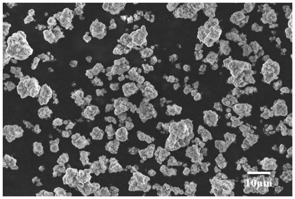 Positive electrode material and preparation method and application thereof