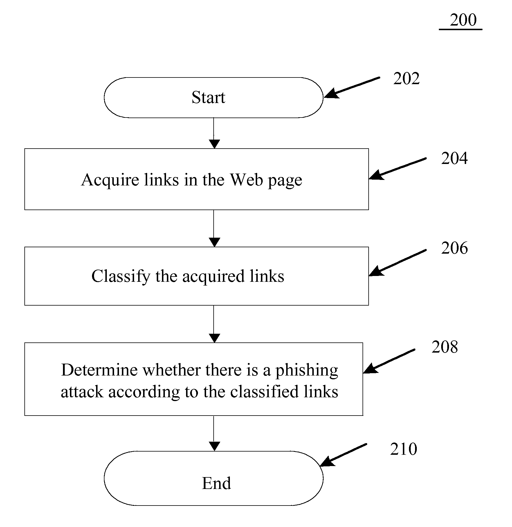 Method and System for Preventing Phishing Attacks