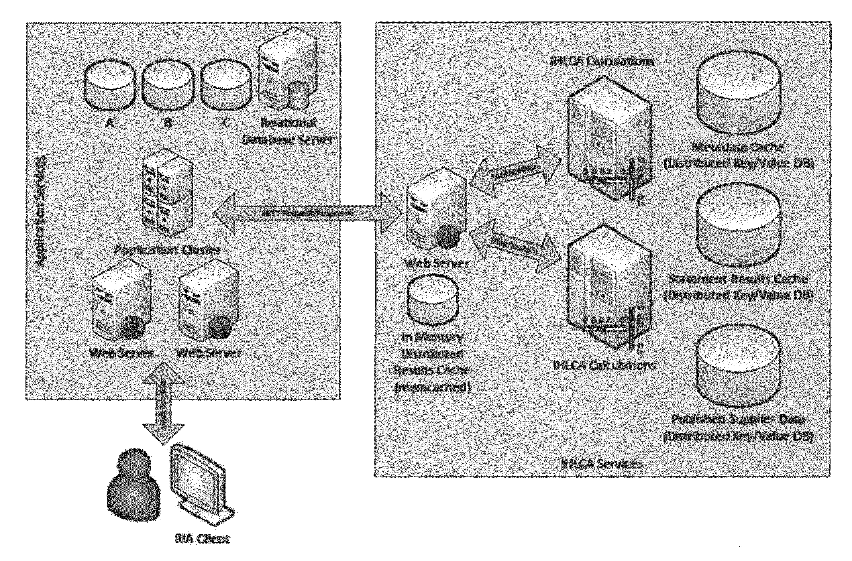 Environmental impact assessment system and method