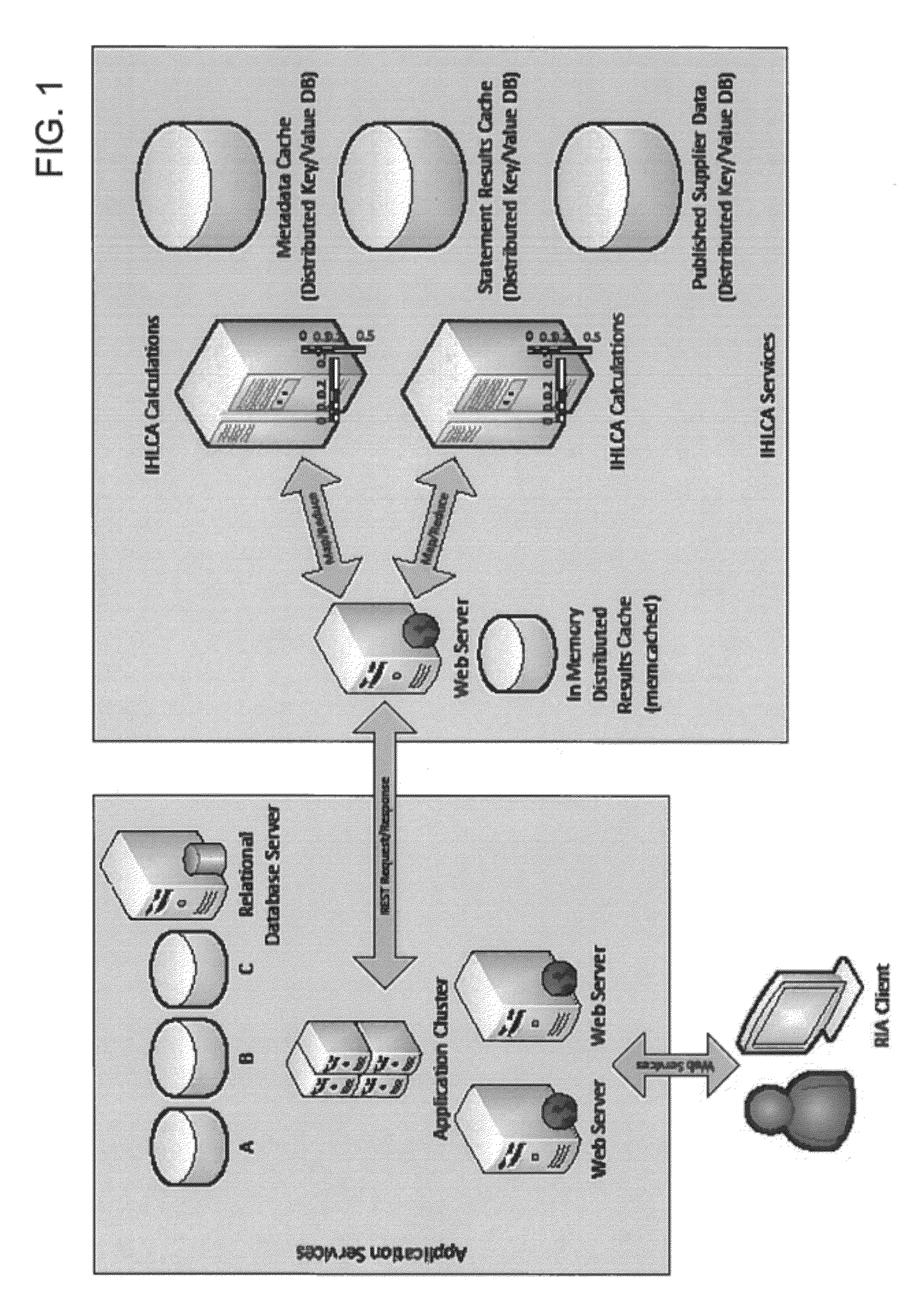 Environmental impact assessment system and method