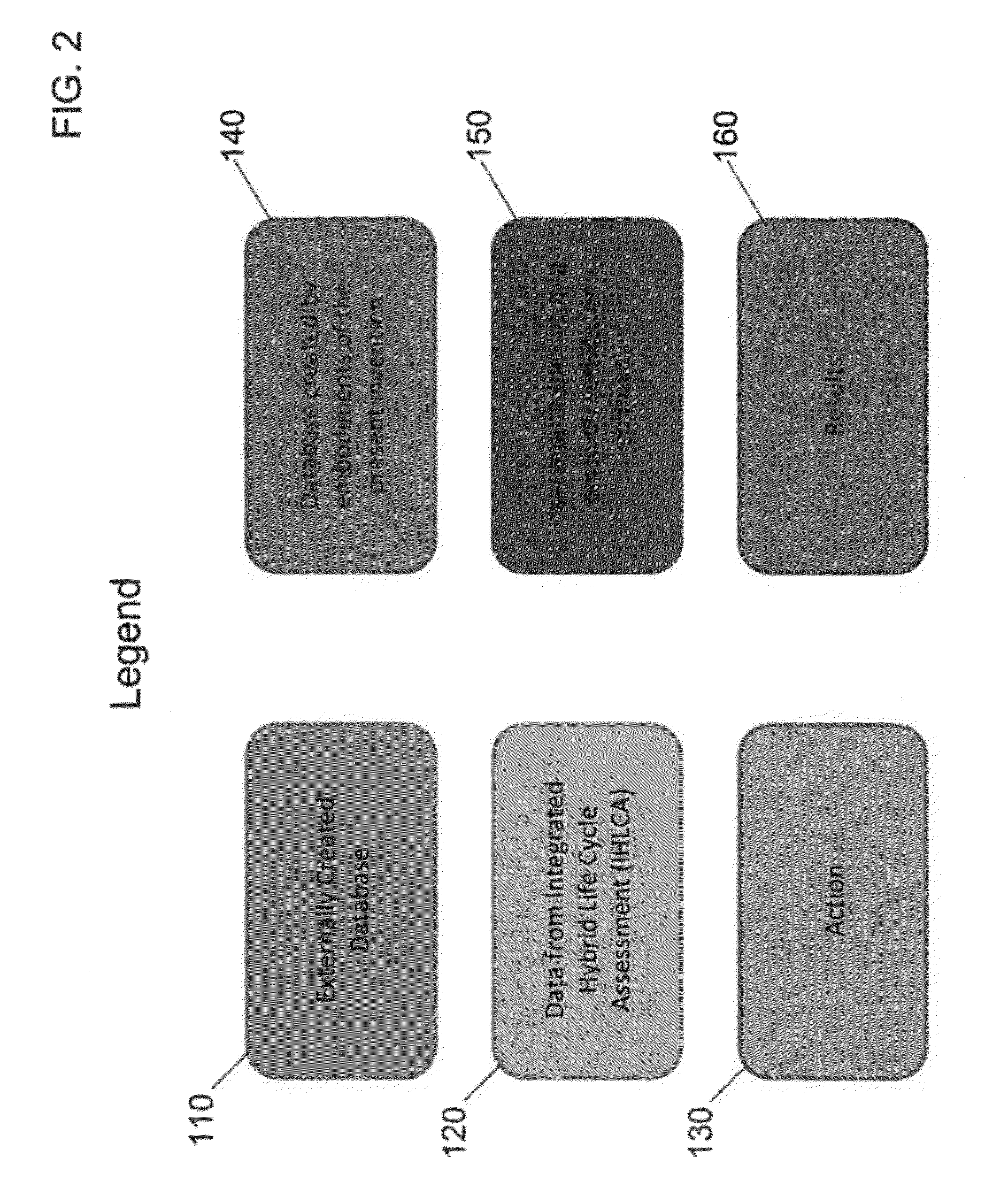 Environmental impact assessment system and method