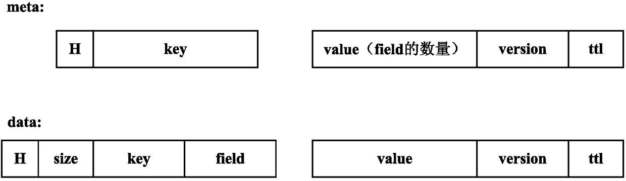 Data iteration method and device