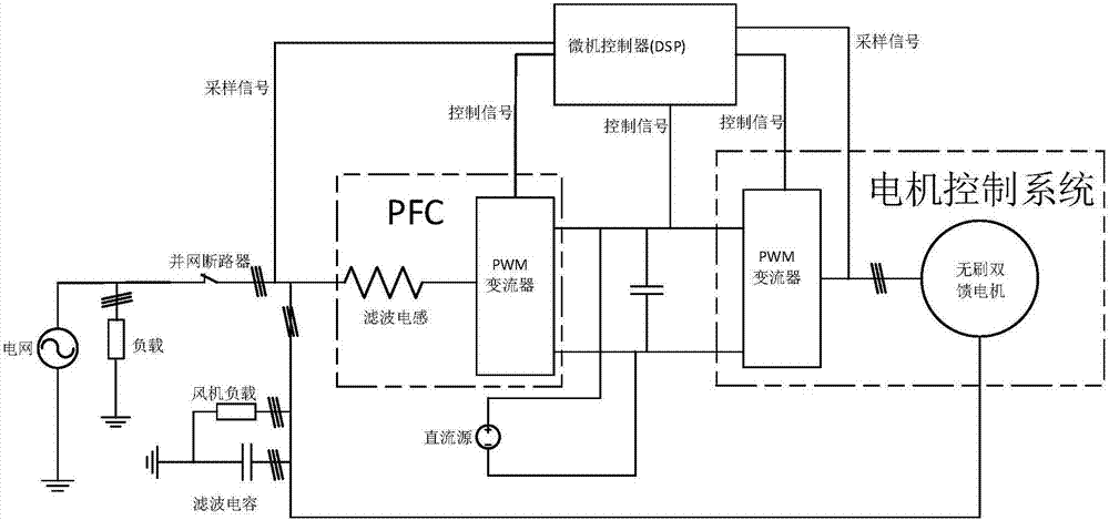 Off-grid starting system and method of marine shaft generator system