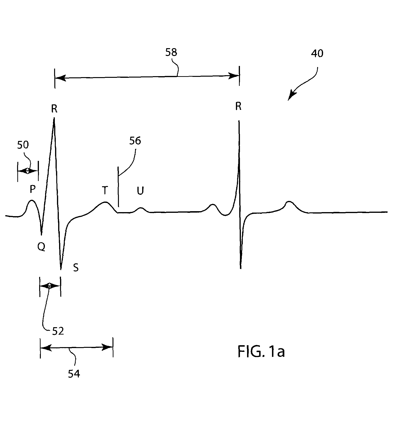 Method of physiological data analysis and measurement quality check using principal component analysis