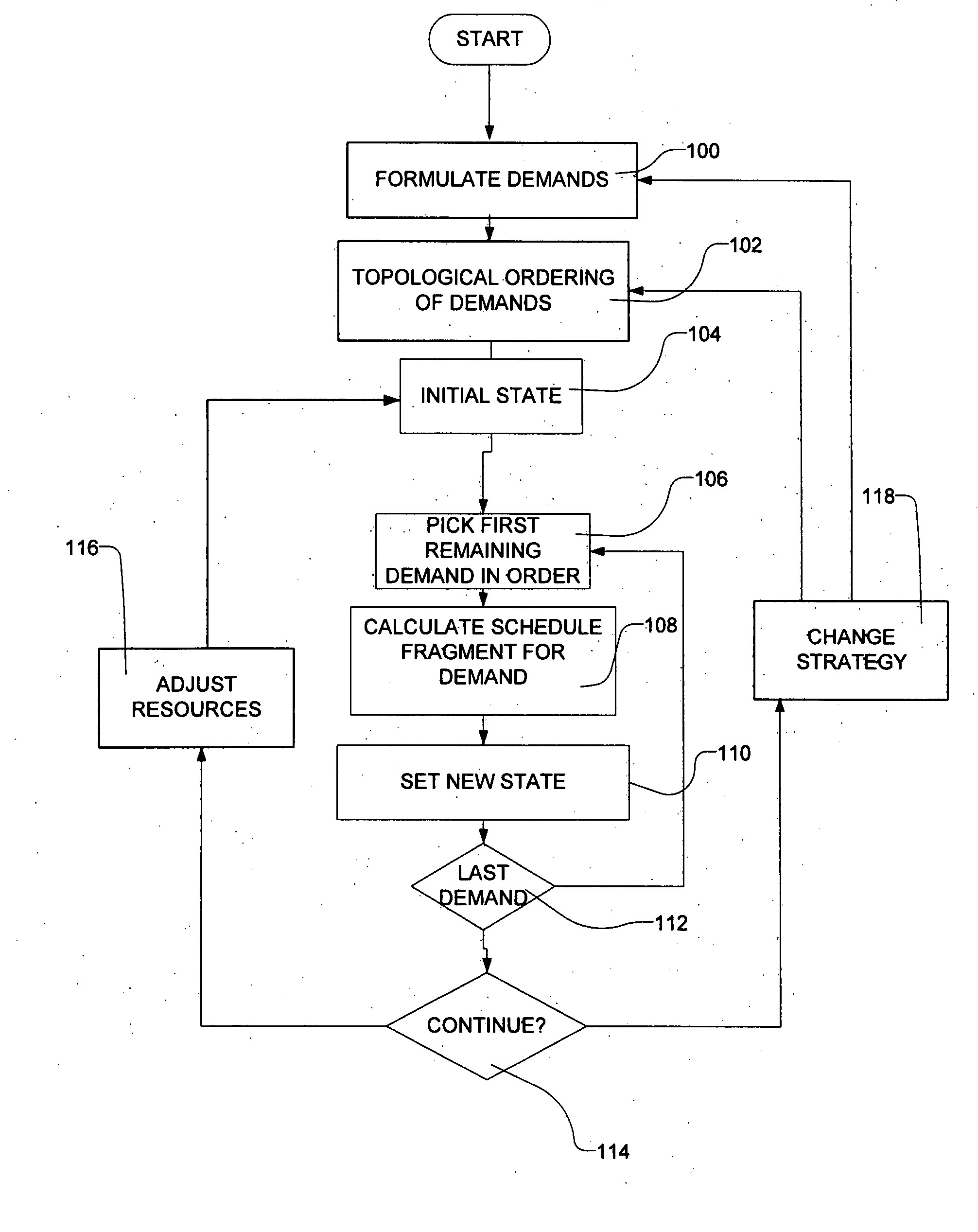 Transportation scheduling system