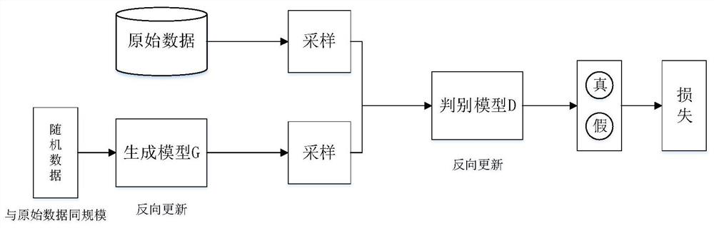 A Big Data-Based Method for Overdue Prediction of Internet Finance User Loans