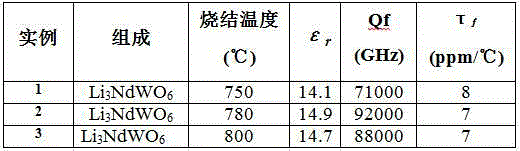 Microwave dielectric ceramic Li3NdWO6 with ultralow dielectric constant and preparation method thereof