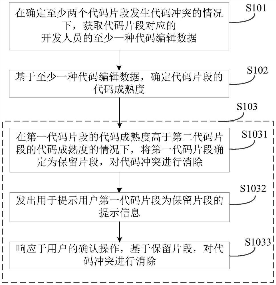 Code conflict elimination method and device and storage medium