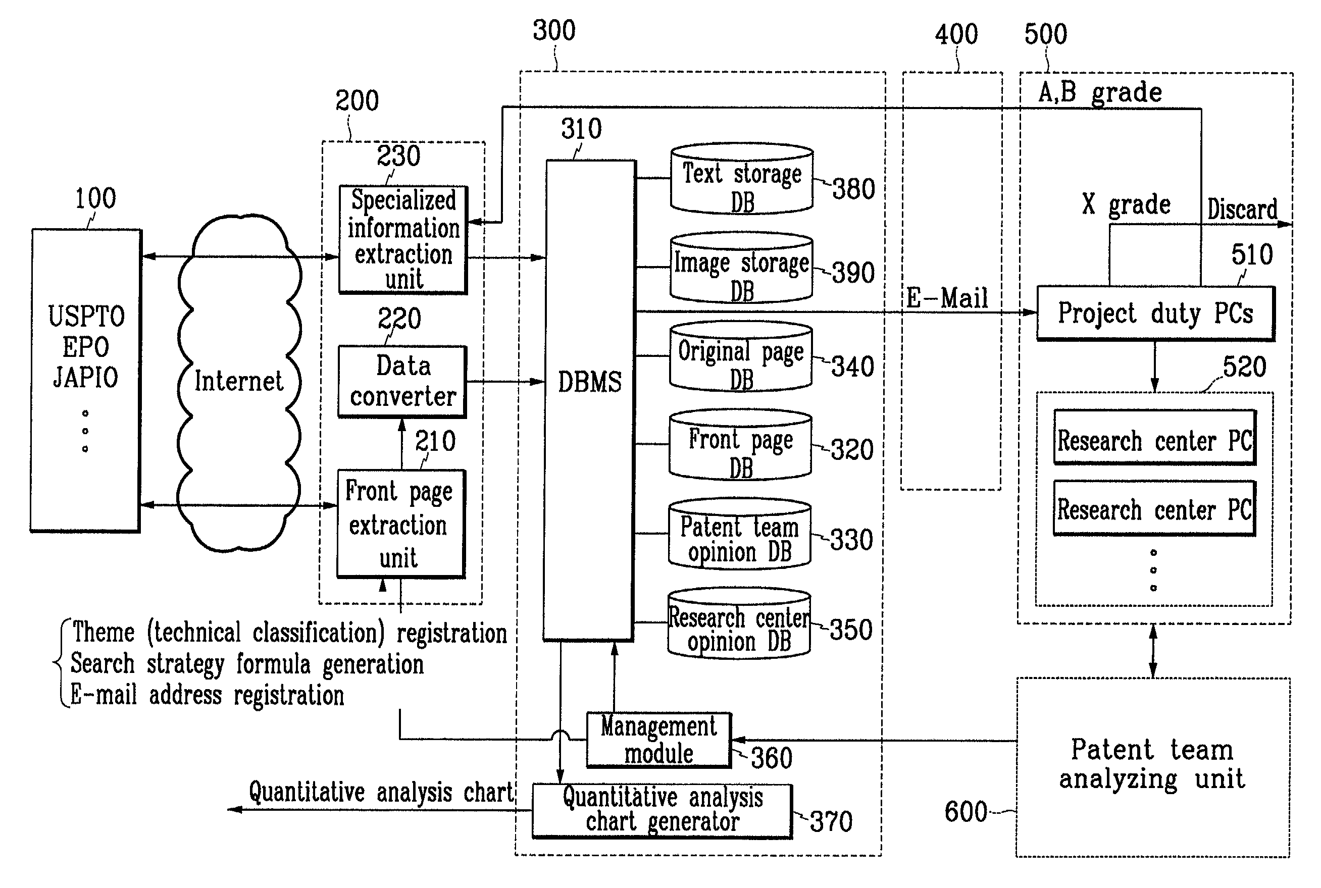 System and method for analyzing and utilizing intellectual property information