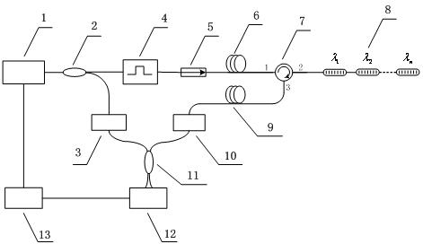 Long-distance optical fiber Bragg grating sensing method and device based on self-heterodyne detection