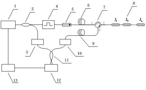 Long-distance optical fiber Bragg grating sensing method and device based on self-heterodyne detection