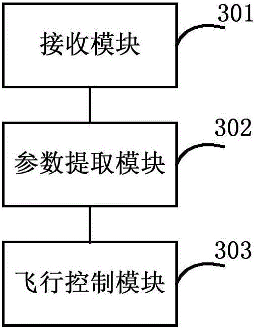 Unmanned aerial vehicle (UAV) flight control method, UAV flight control device and UAV