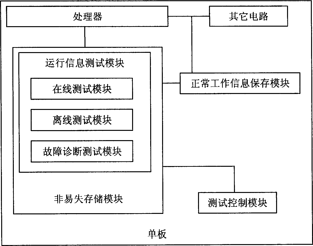 Single board fault positioning aid and positioning method