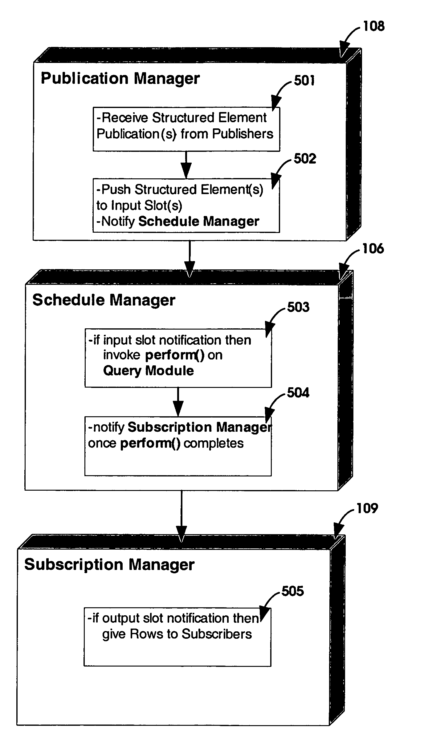 Publish and subscribe capable continuous query processor for real-time data streams