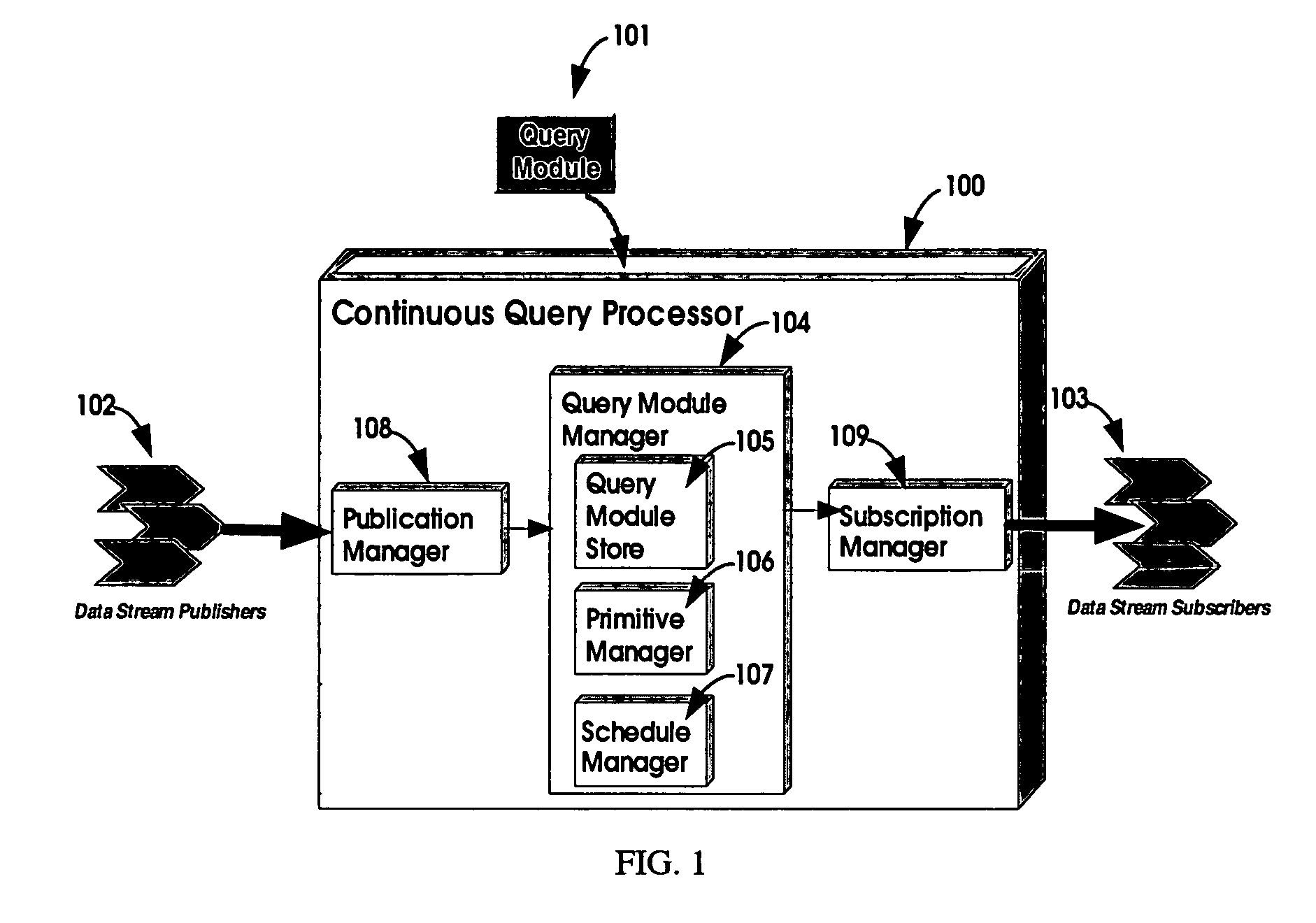 Publish and subscribe capable continuous query processor for real-time data streams