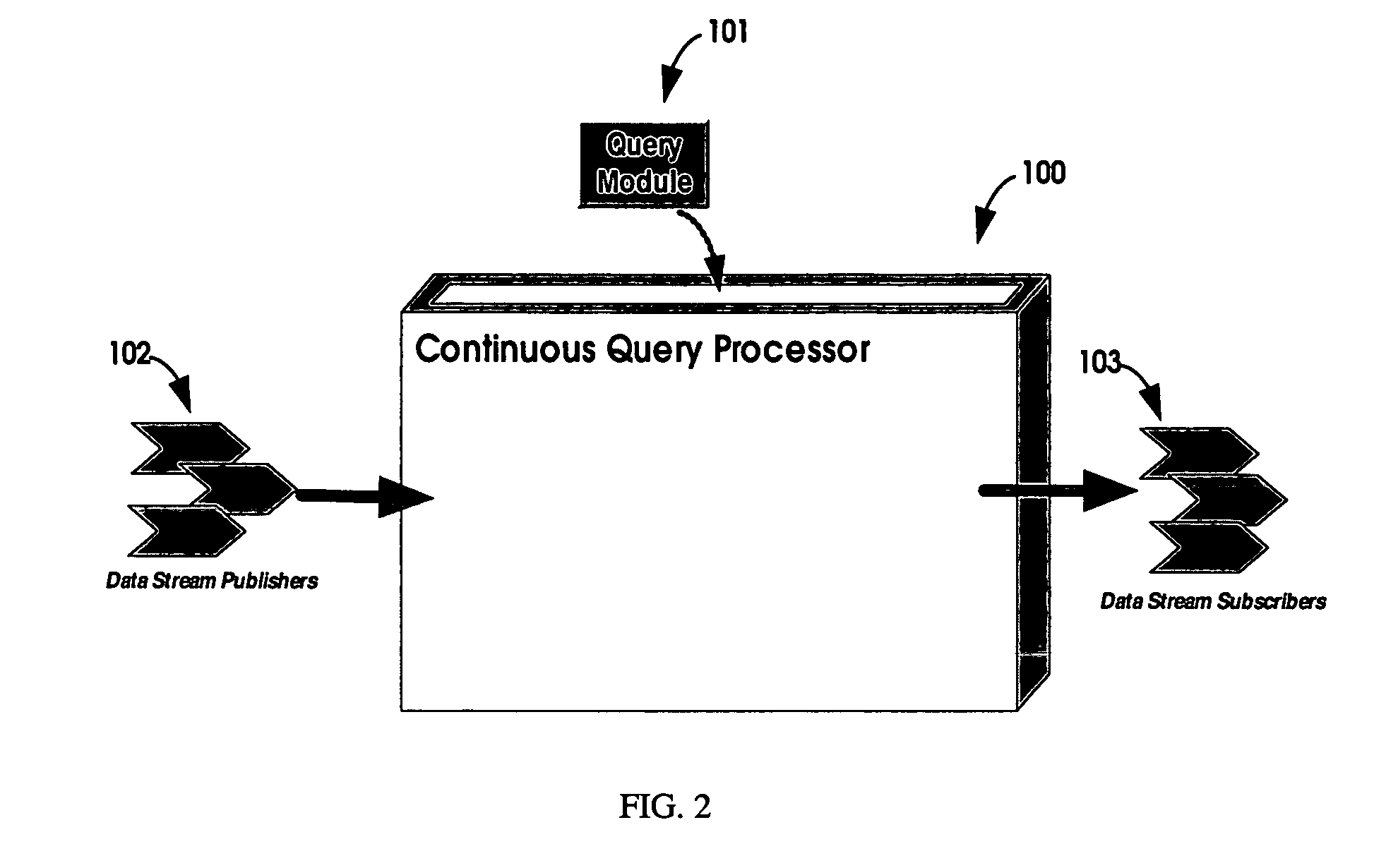 Publish and subscribe capable continuous query processor for real-time data streams