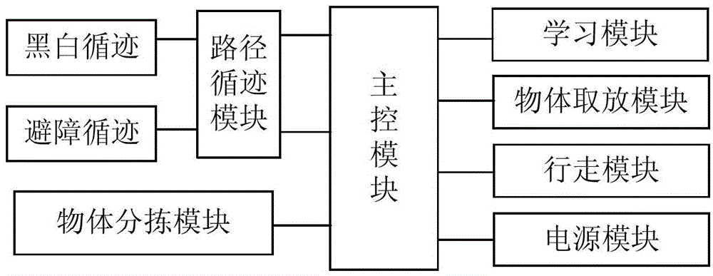 Intelligent sorting system and sorting method