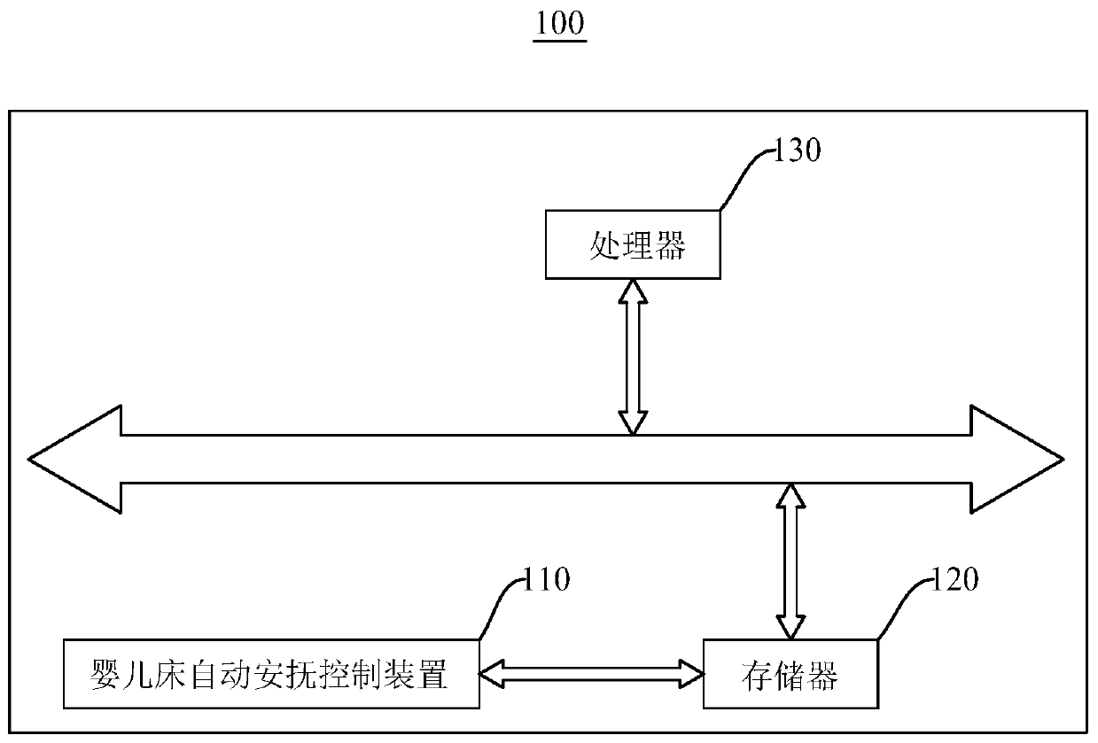 Automatic pacifying control method and device for crib, storage medium and crib