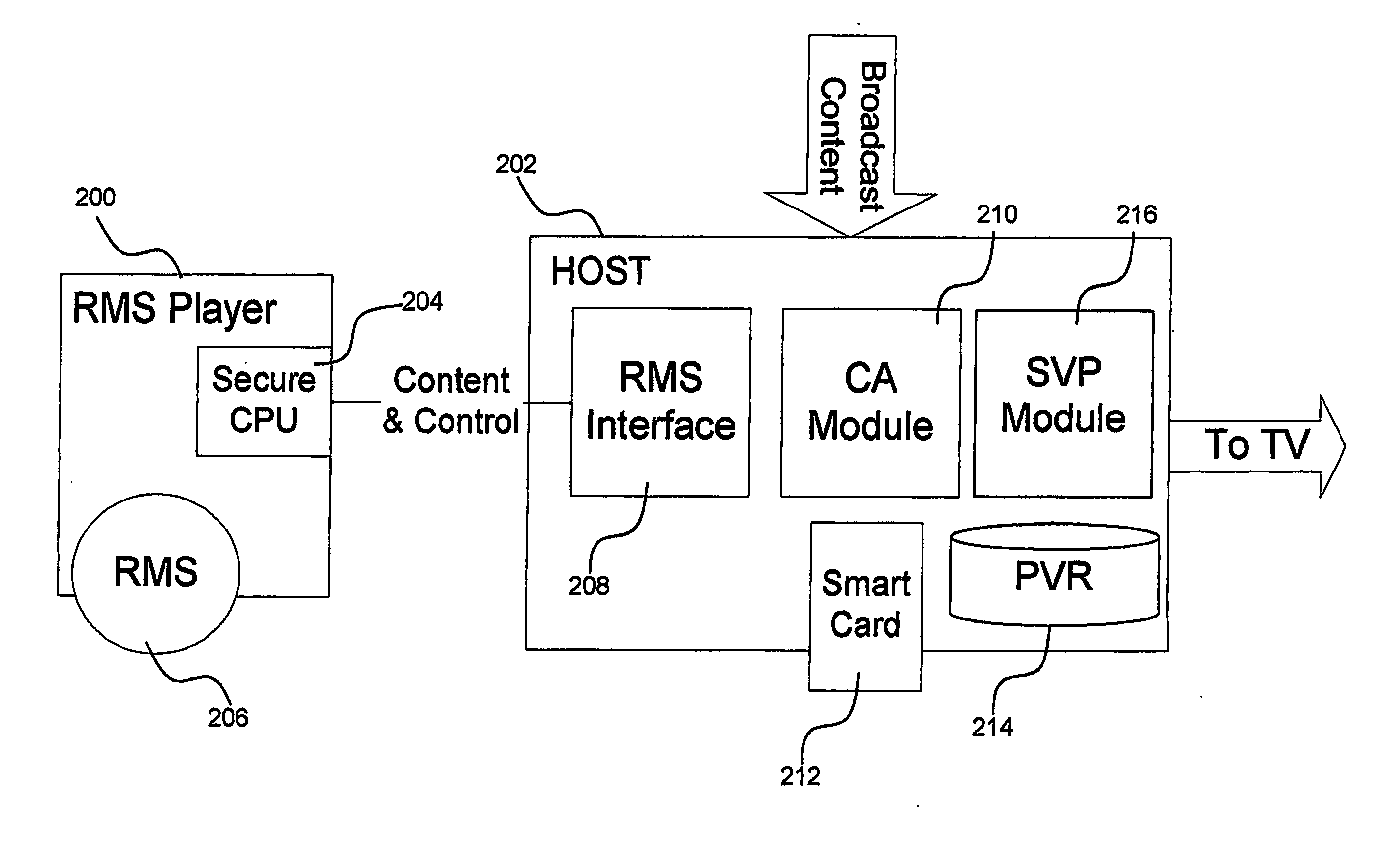 Multimedia storage and access protocol