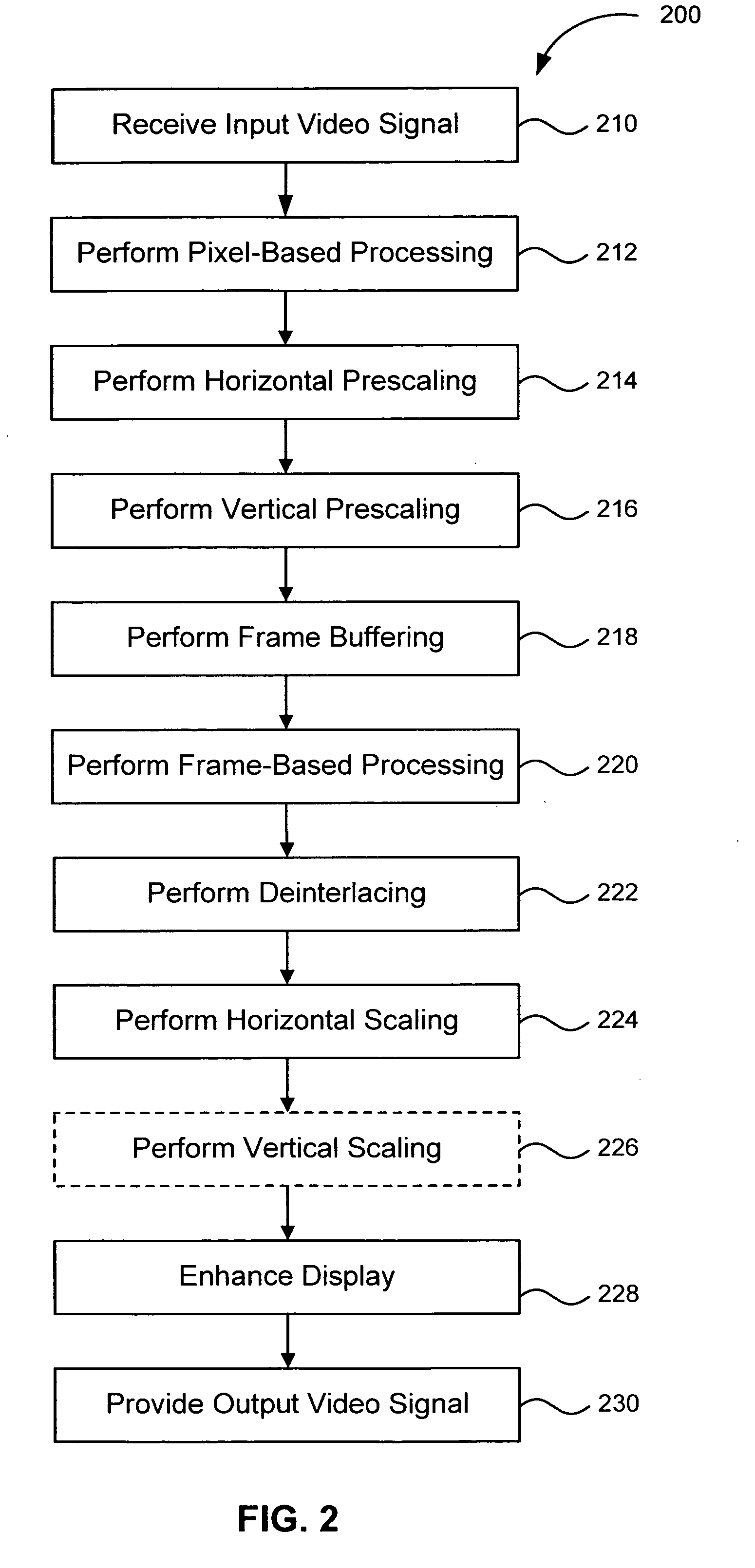 Dual-scaler architecture for reducing video processing requirements