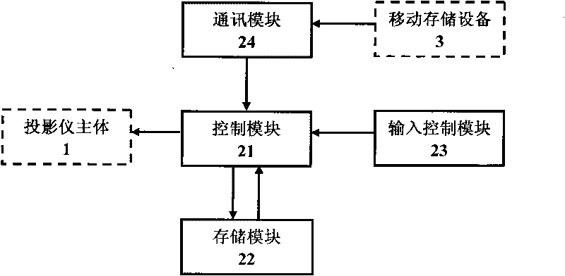 Projector with storing and playing functions and storing and playing method thereof