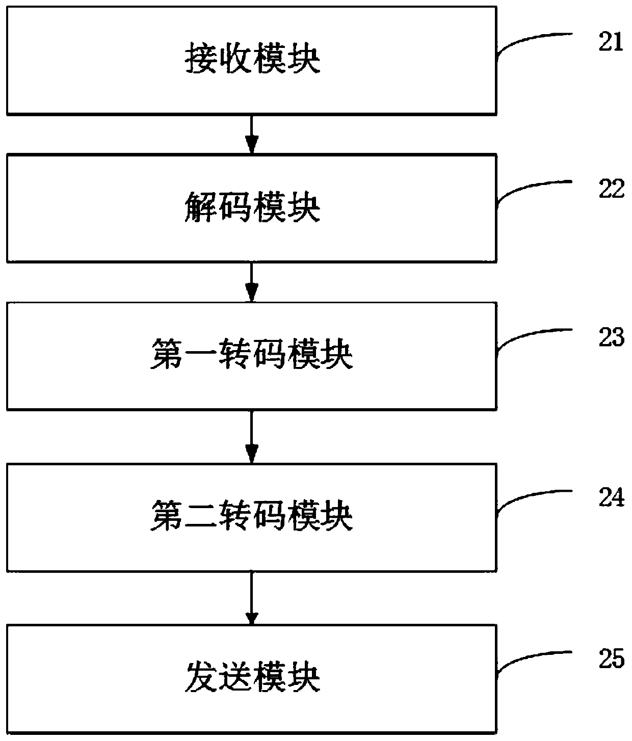 Message sending method and device, terminal equipment and storage medium