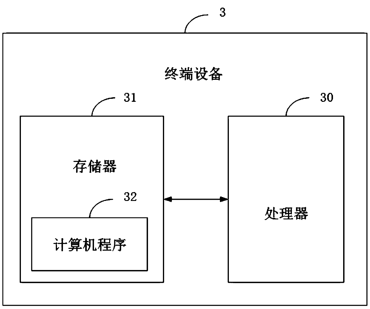 Message sending method and device, terminal equipment and storage medium