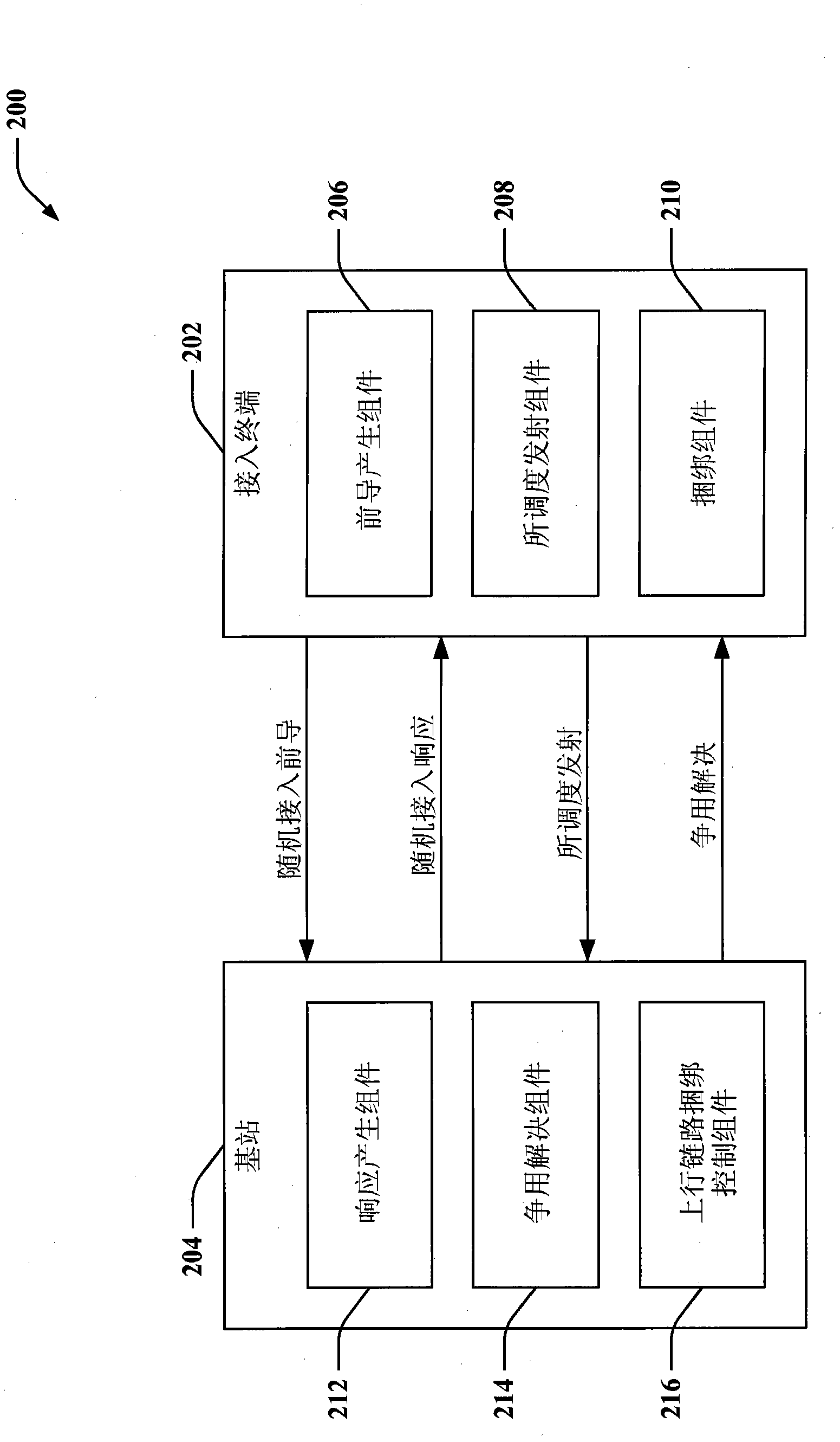 TTI bundling in a random access procedure