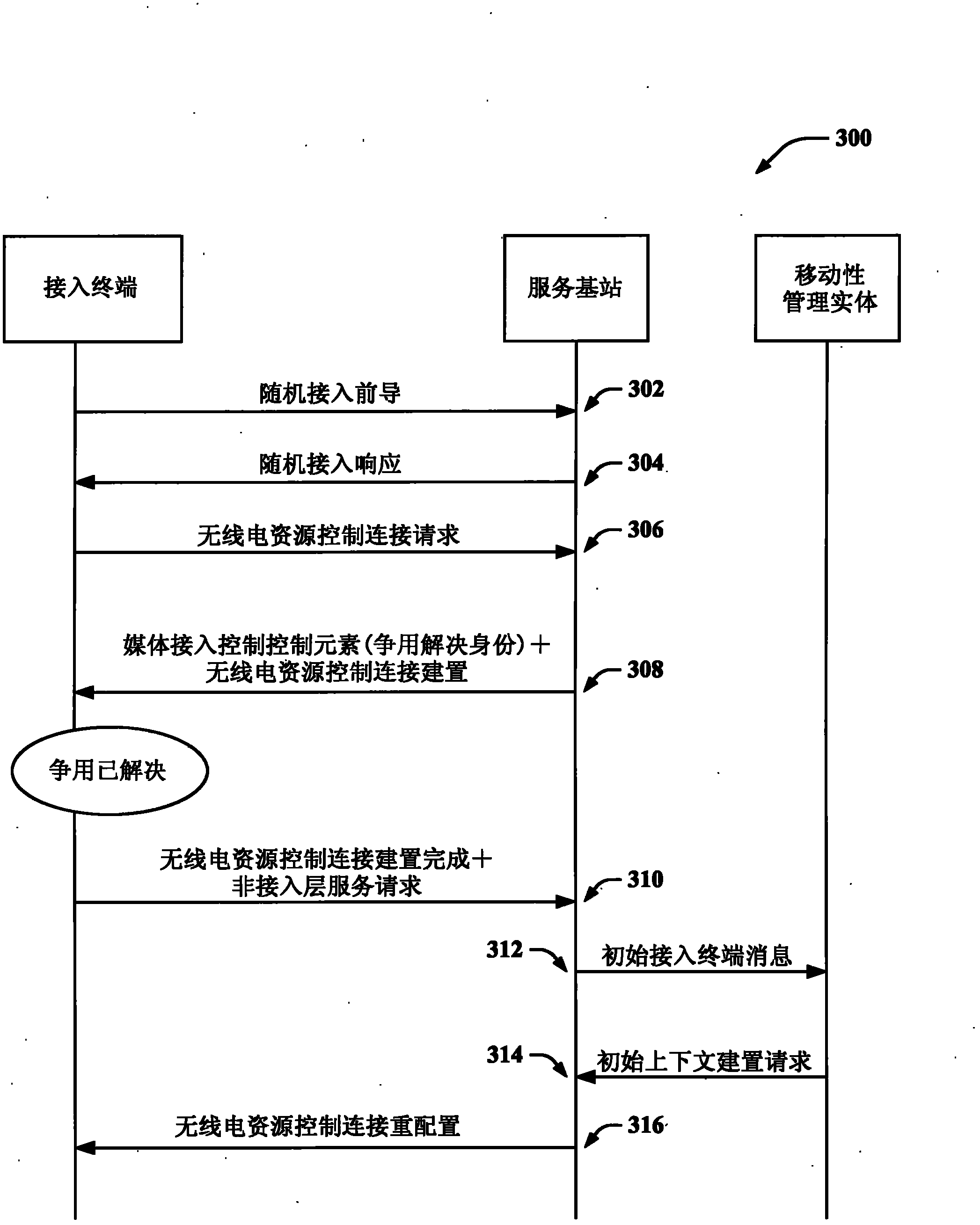 TTI bundling in a random access procedure