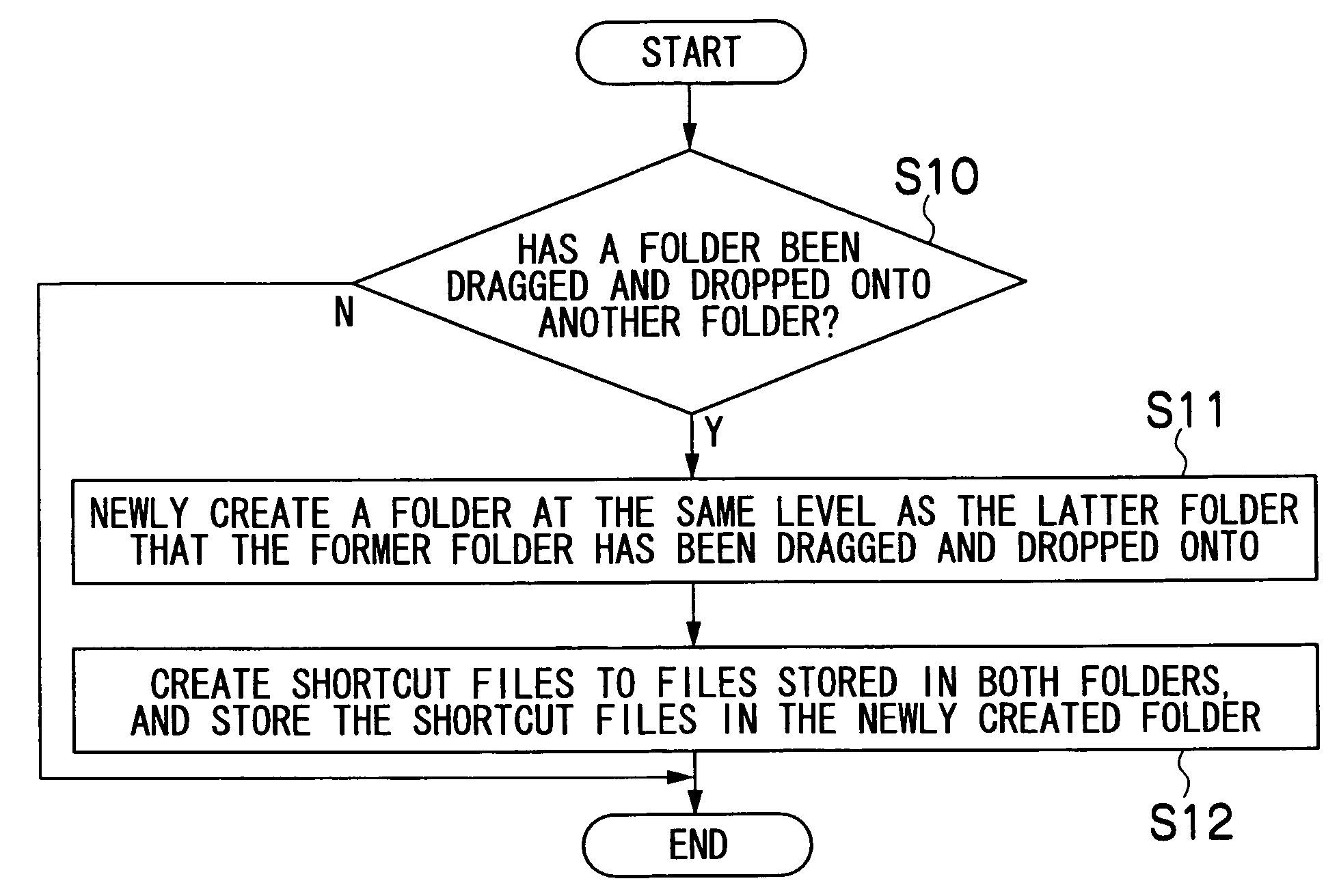 File management program