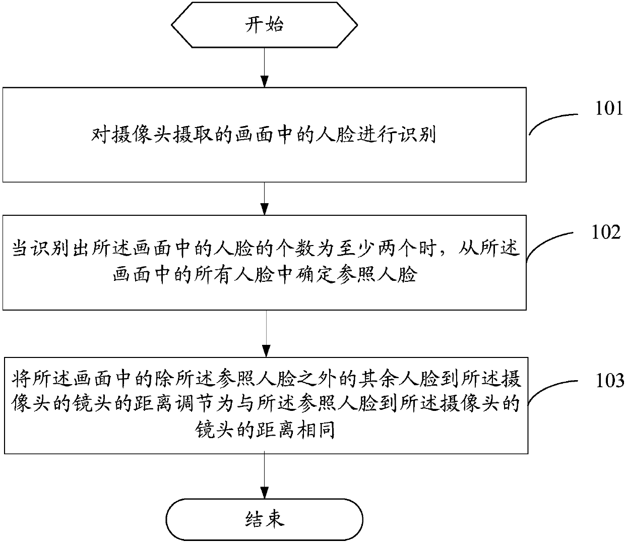 Image processing method for camera and mobile terminal