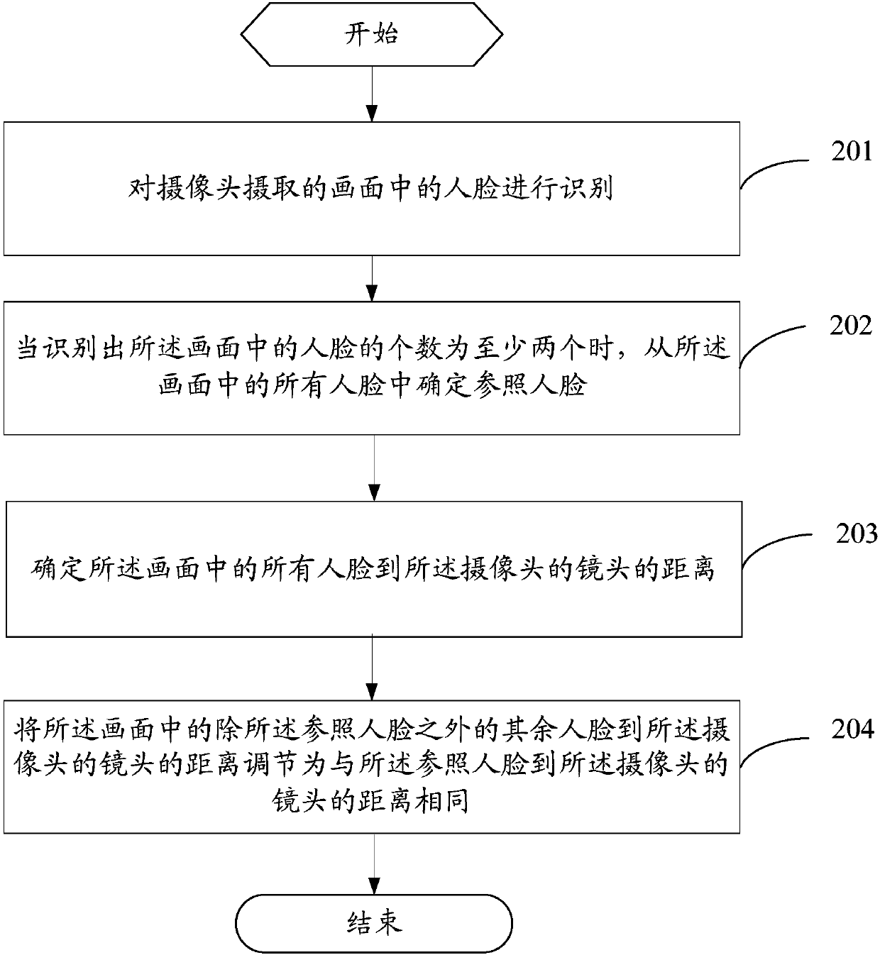 Image processing method for camera and mobile terminal