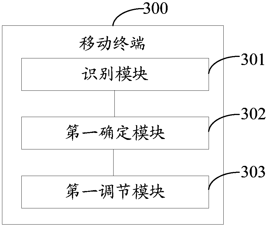 Image processing method for camera and mobile terminal