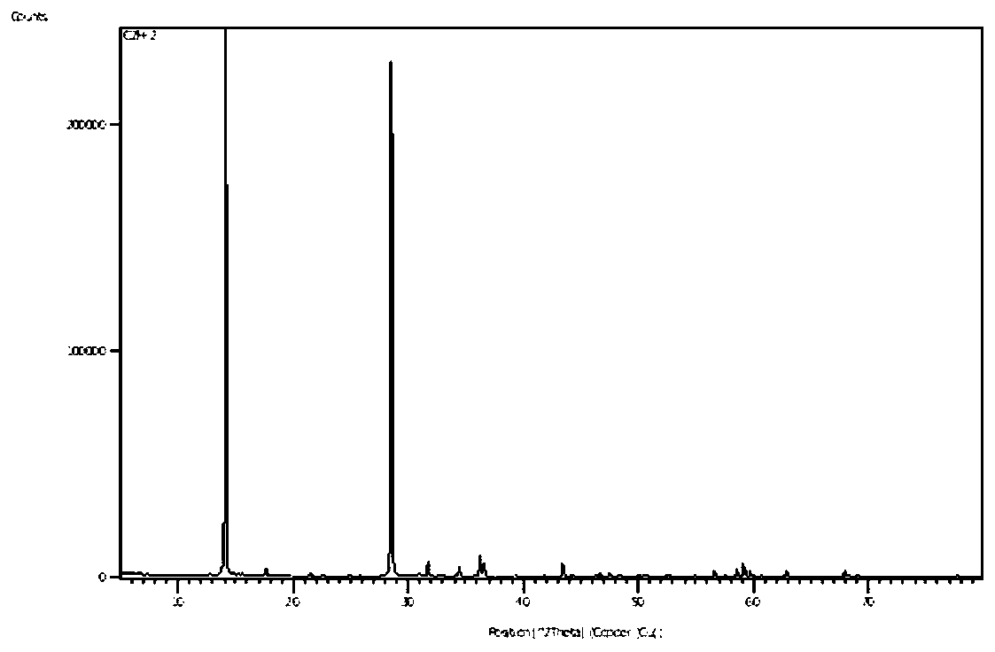 Preparation method for ultrafine calcium zincate crystal applied to zinc battery