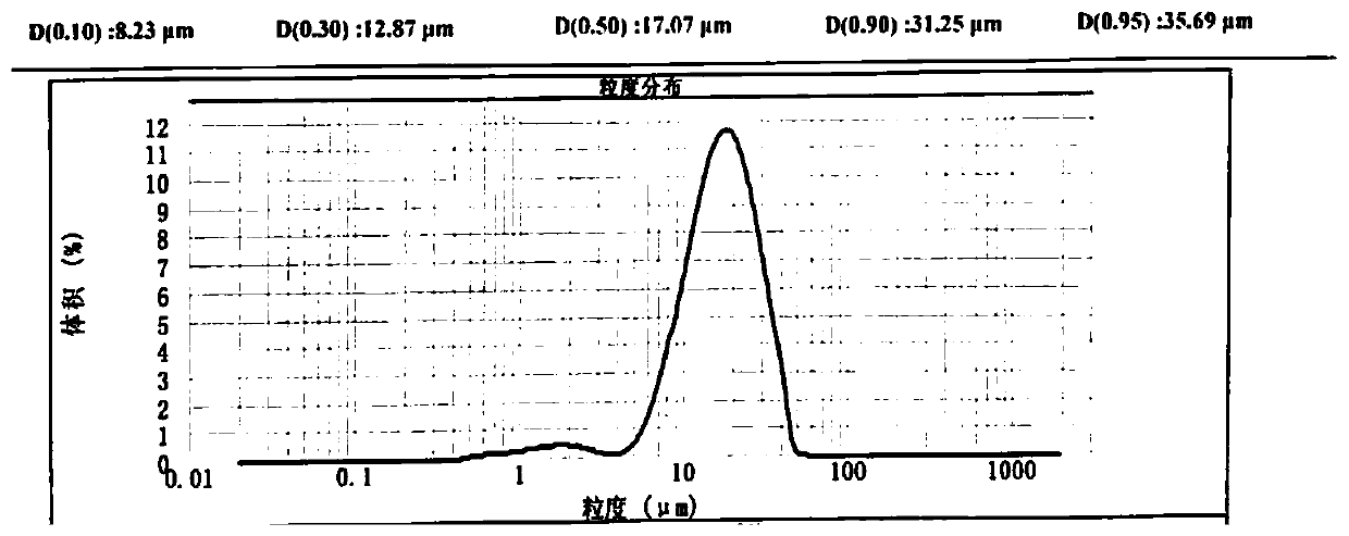 Preparation method for ultrafine calcium zincate crystal applied to zinc battery