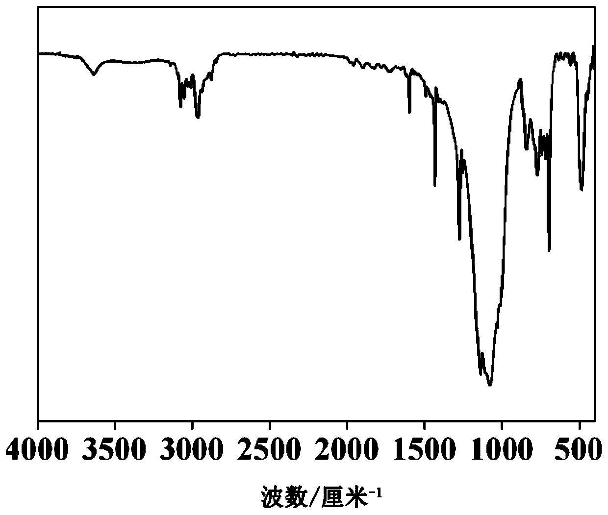 A kind of method for preparing Si-C-O ceramic fiber by conversion of organosilicon resin